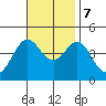 Corona del Mar tide chart for Tuesday, November 7, 2023
