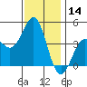 Corona del Mar tide chart for Thursday, December 14, 2023