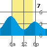 Corona del Mar tide chart for Thursday, December 7, 2023