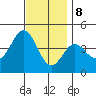 Corona del Mar tide chart for Friday, December 8, 2023