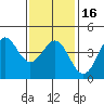 Corona del Mar tide chart for Tuesday, January 16, 2024