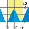 Corona del Mar tide chart for Tuesday, March 12, 2024