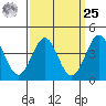Corona del Mar tide chart for Monday, March 25, 2024