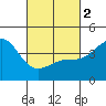 Corona del Mar tide chart for Saturday, March 2, 2024