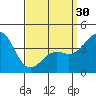 Corona del Mar tide chart for Saturday, March 30, 2024