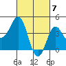 Corona del Mar tide chart for Thursday, March 7, 2024