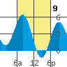 Corona del Mar tide chart for Saturday, March 9, 2024
