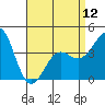 Corona del Mar tide chart for Friday, April 12, 2024