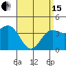 Corona del Mar tide chart for Monday, April 15, 2024