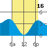 Corona del Mar tide chart for Tuesday, April 16, 2024