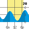Corona del Mar tide chart for Saturday, April 20, 2024