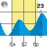 Corona del Mar tide chart for Tuesday, April 23, 2024