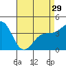 Corona del Mar tide chart for Monday, April 29, 2024