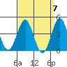 Corona del Mar tide chart for Sunday, April 7, 2024