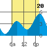 Corona del Mar tide chart for Monday, May 20, 2024