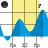 Corona del Mar tide chart for Tuesday, May 7, 2024
