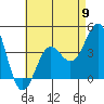 Corona del Mar tide chart for Thursday, May 9, 2024