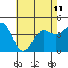 Corona del Mar tide chart for Tuesday, June 11, 2024