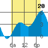 Corona del Mar tide chart for Thursday, June 20, 2024