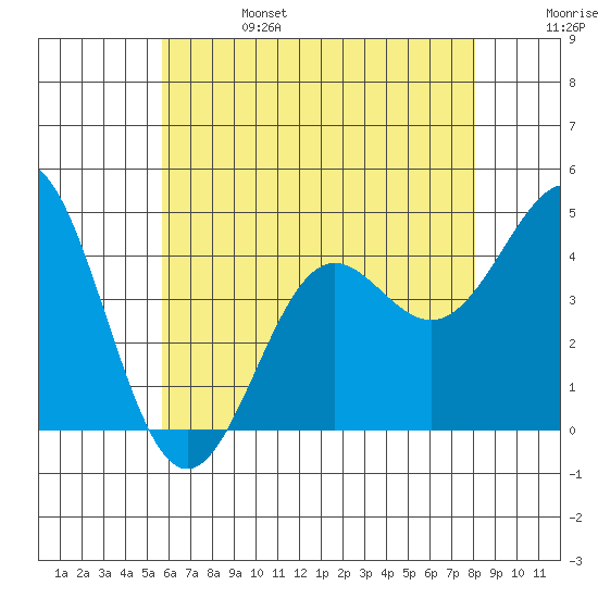 Corona del Mar tide chart for Tuesday, June 25, 2024