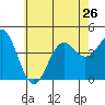 Corona del Mar tide chart for Wednesday, June 26, 2024