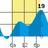 Corona del Mar tide chart for Friday, July 19, 2024