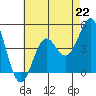 Corona del Mar tide chart for Monday, July 22, 2024