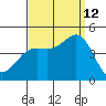 Corona del Mar tide chart for Thursday, September 12, 2024