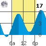 Corona del Mar tide chart for Tuesday, September 17, 2024