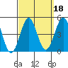 Corona del Mar tide chart for Wednesday, September 18, 2024