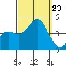 Corona del Mar tide chart for Monday, September 23, 2024