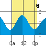 Corona del Mar tide chart for Friday, September 6, 2024