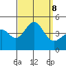 Corona del Mar tide chart for Sunday, September 8, 2024