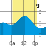 Corona del Mar tide chart for Monday, September 9, 2024