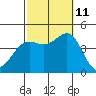 Corona del Mar tide chart for Friday, October 11, 2024