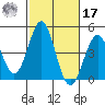 Corona del Mar tide chart for Thursday, October 17, 2024