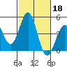 Corona del Mar tide chart for Friday, October 18, 2024