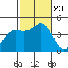Corona del Mar tide chart for Wednesday, October 23, 2024