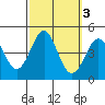 Corona del Mar tide chart for Thursday, October 3, 2024