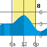 Corona del Mar tide chart for Tuesday, October 8, 2024