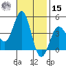 Corona del Mar tide chart for Friday, November 15, 2024
