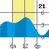 Corona del Mar tide chart for Thursday, November 21, 2024