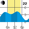 Corona del Mar tide chart for Friday, November 22, 2024