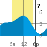 Corona del Mar tide chart for Thursday, November 7, 2024