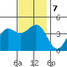 Corona del Mar tide chart for Saturday, December 7, 2024