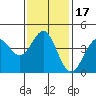 Corona del Mar tide chart for Friday, January 17, 2025
