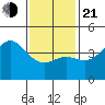 Corona del Mar tide chart for Tuesday, January 21, 2025