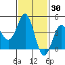 Corona del Mar tide chart for Thursday, January 30, 2025