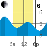 Corona del Mar tide chart for Monday, January 6, 2025