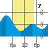Corona del Mar tide chart for Tuesday, January 7, 2025